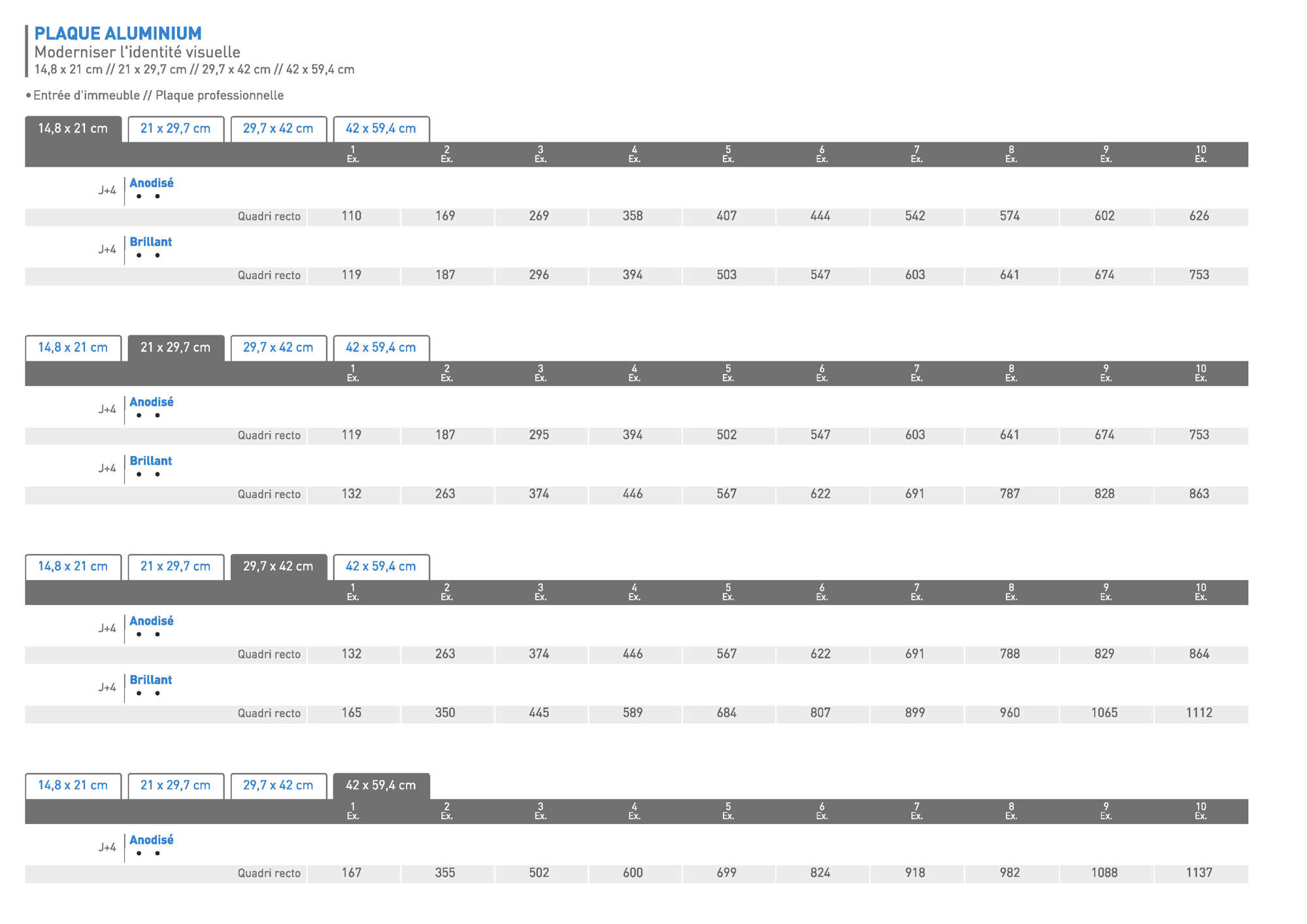 SIGNALETIQUE Aluminium 1