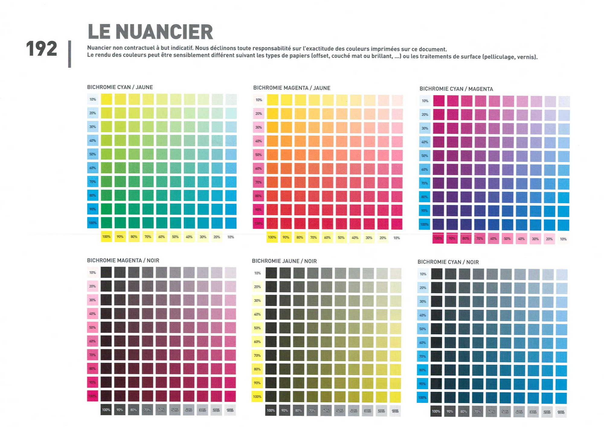 Produits d'impression