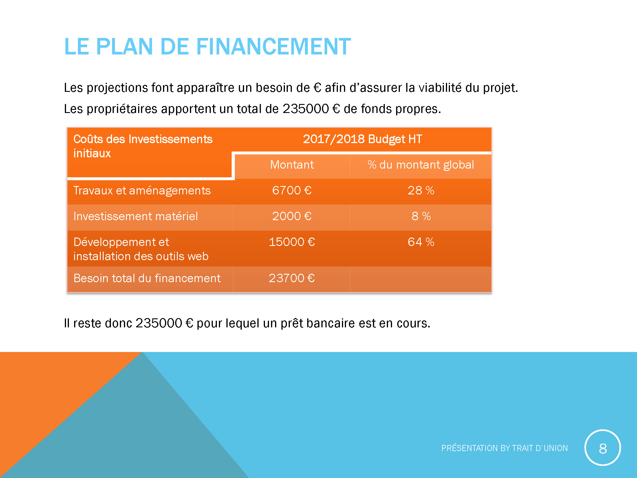 Presentation Trait d Union COWORKING Page 08