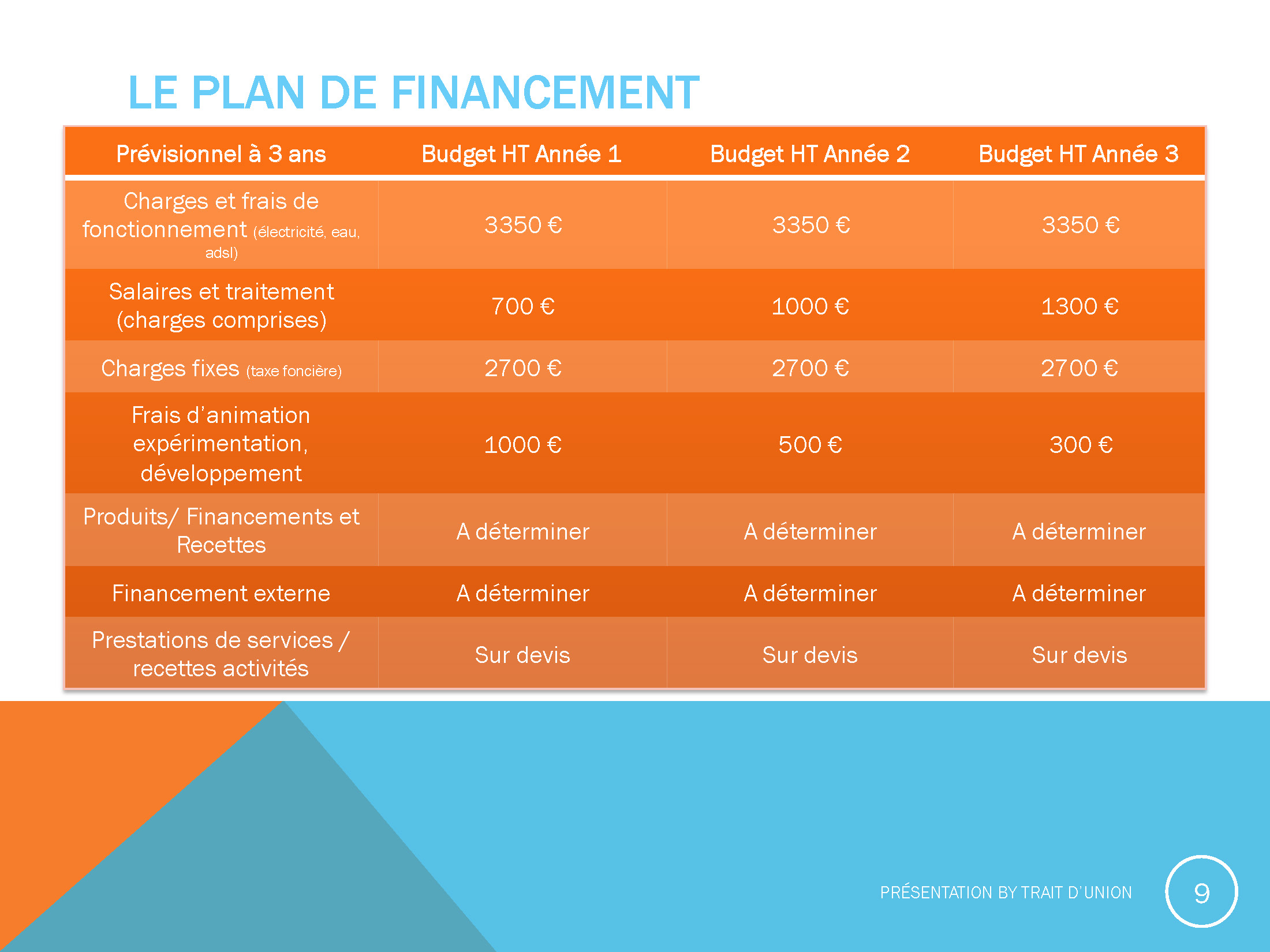 Presentation Trait d Union COWORKING Page 09