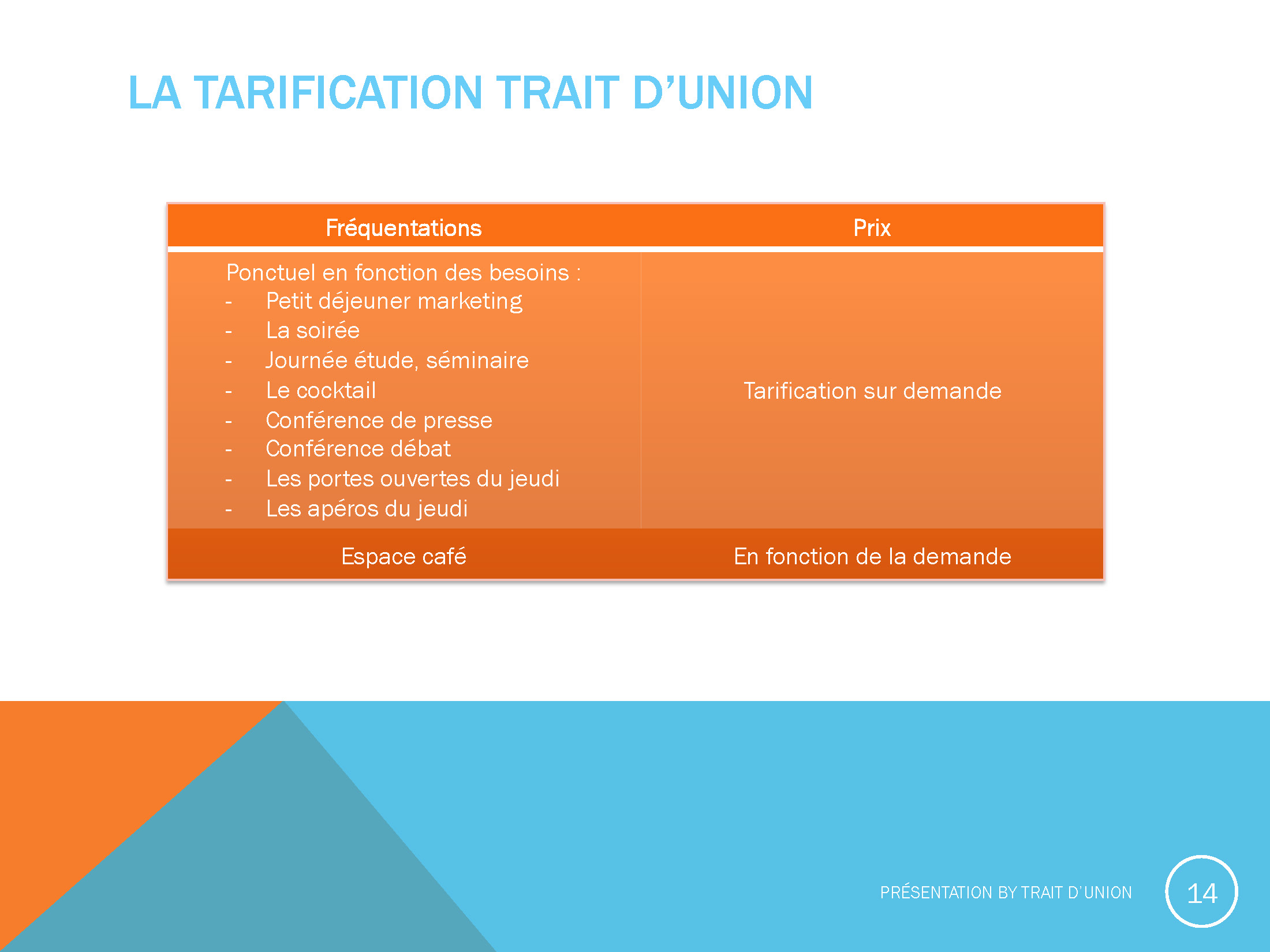 Presentation Trait d Union COWORKING Page 14